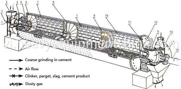 Clinker Grinding Equipment